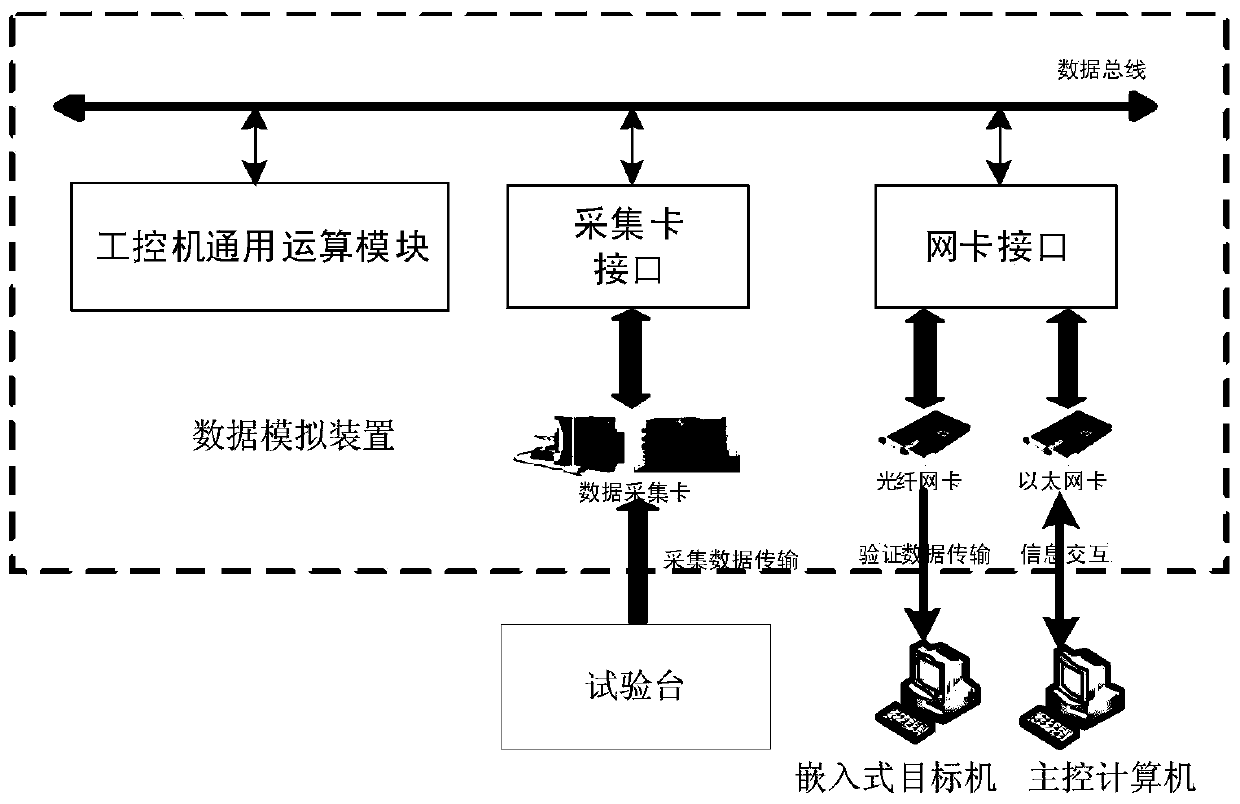 Aircraft embedded real-time diagnostic reasoning algorithm test method
