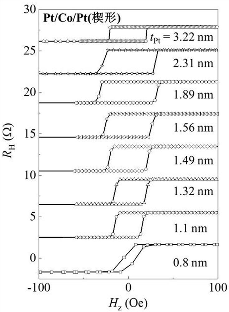 A heavy metal/ferromagnetic/heavy metal heterojunction realizing field-free switching and its preparation method