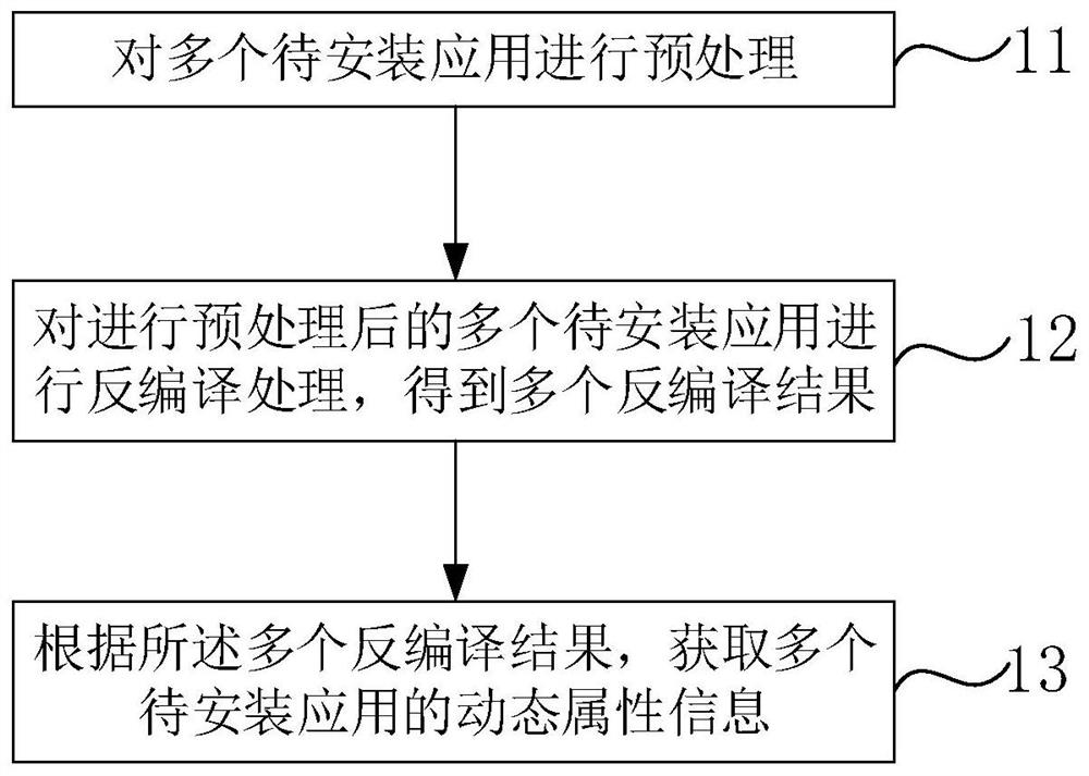 Method, device and terminal for obtaining application similarity