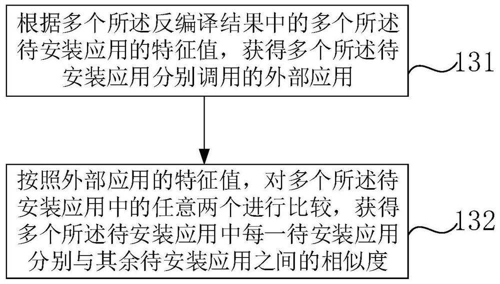 Method, device and terminal for obtaining application similarity