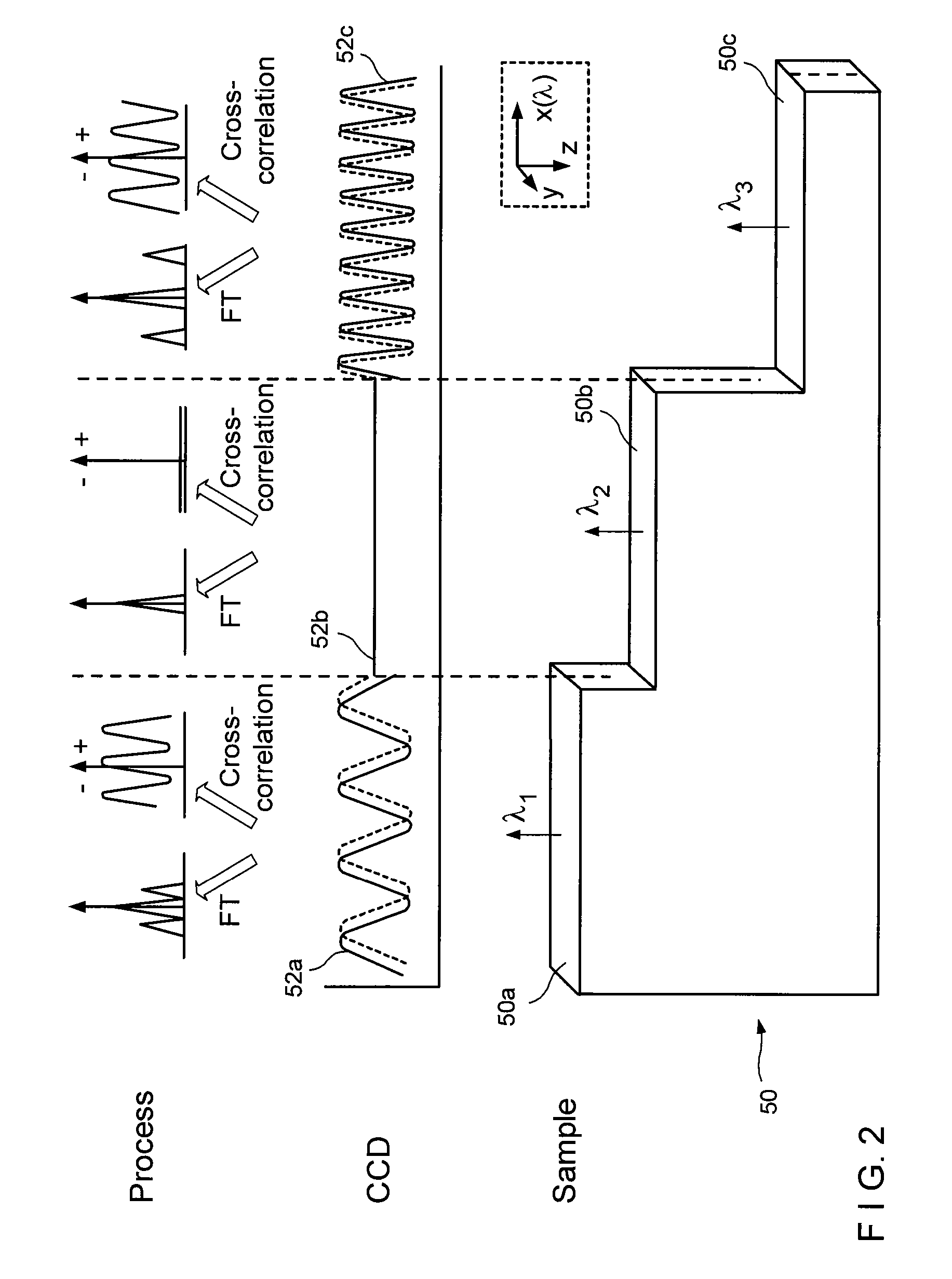 Systems and methods for generating data based on one or more spectrally-encoded endoscopy techniques