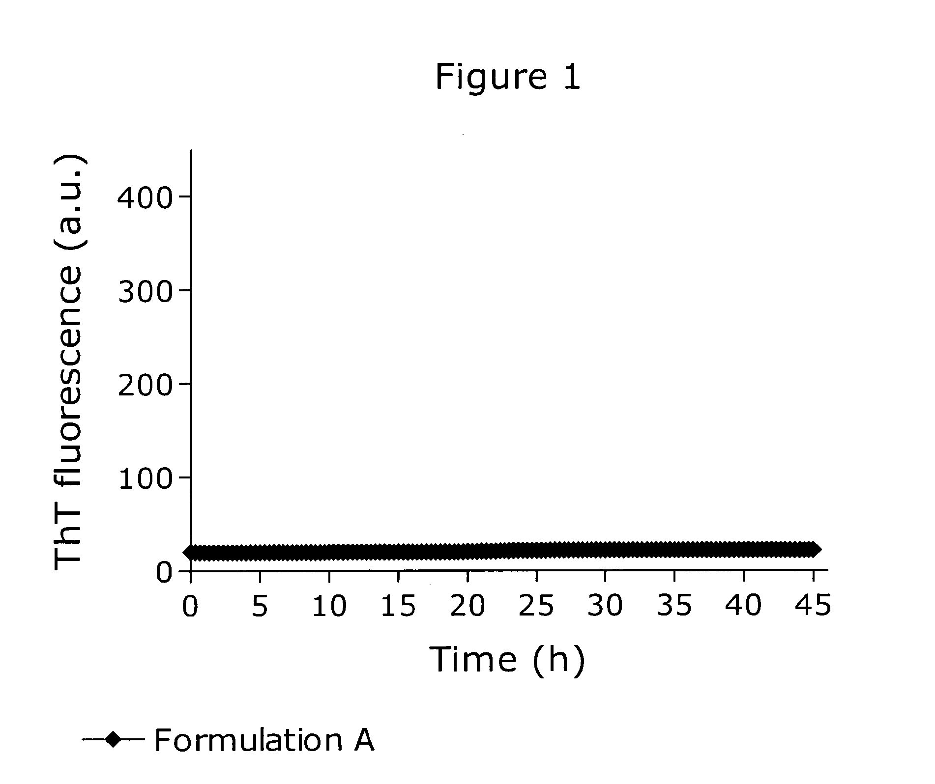 Stable formulations of amylin and its analogues