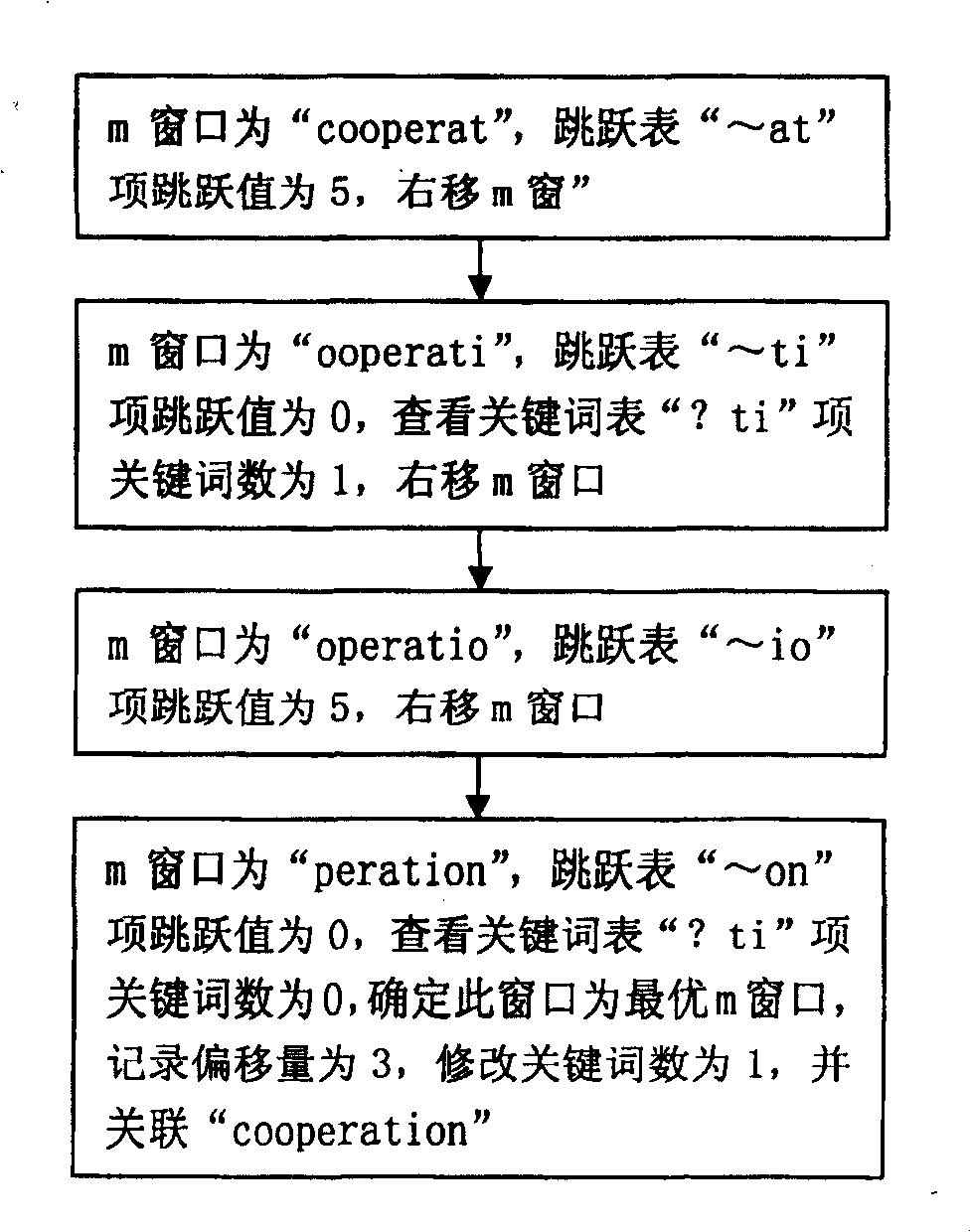 Large-scale and multi-key word matching method for text or network content analysis