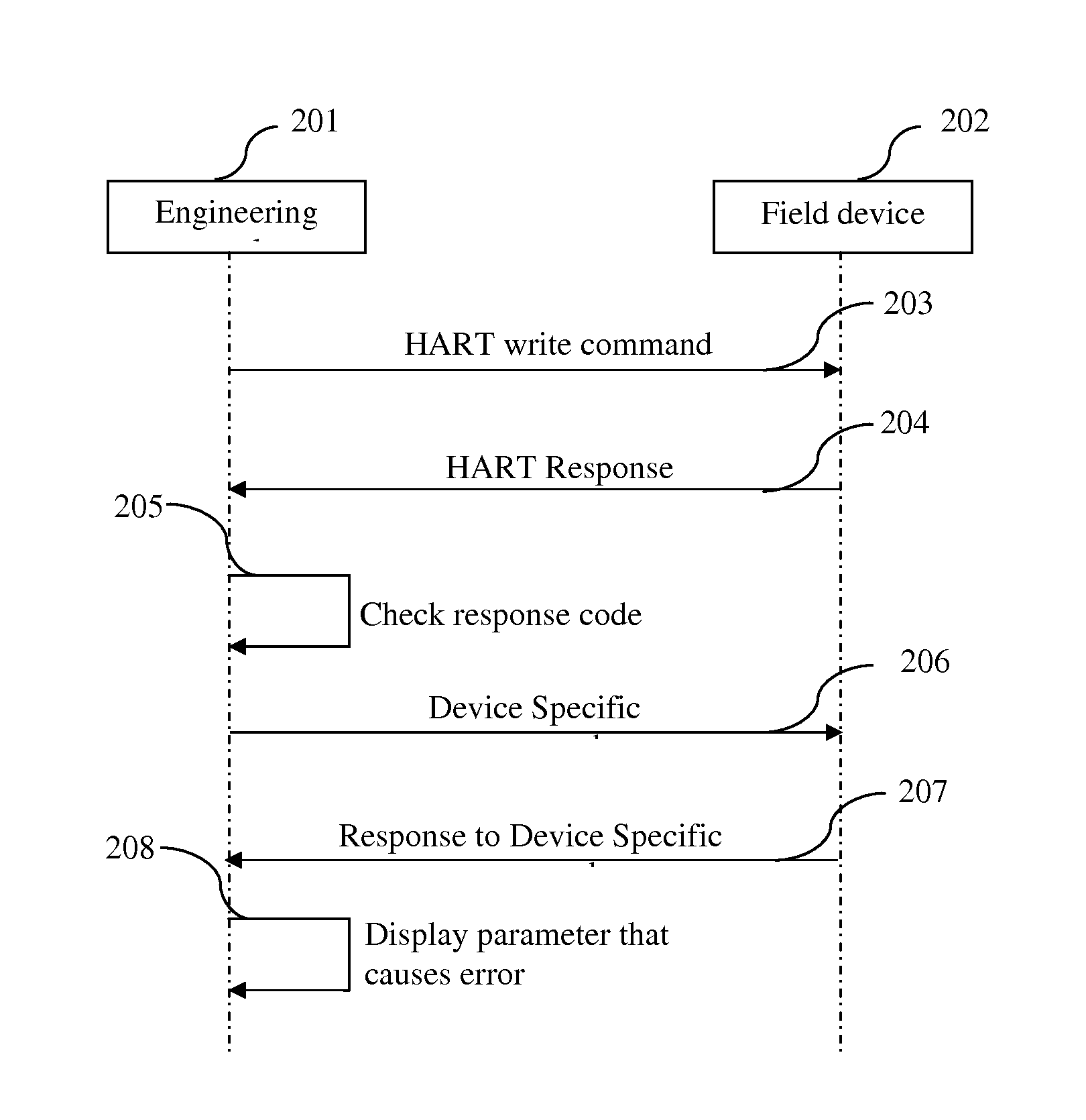 Method of engineering and diagnosing a field device and a system thereof