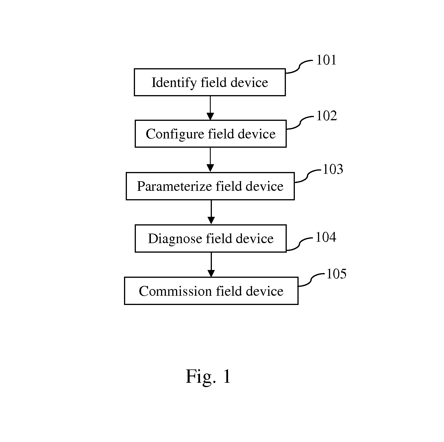 Method of engineering and diagnosing a field device and a system thereof