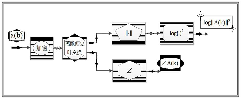 A Surround Sound Error Repair Method in Mobile Network Environment