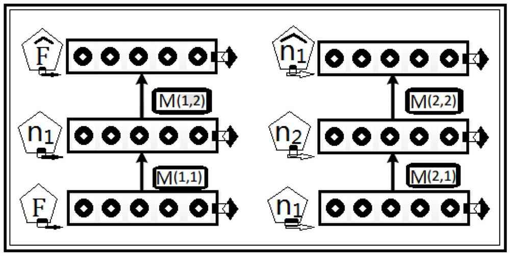 A Surround Sound Error Repair Method in Mobile Network Environment