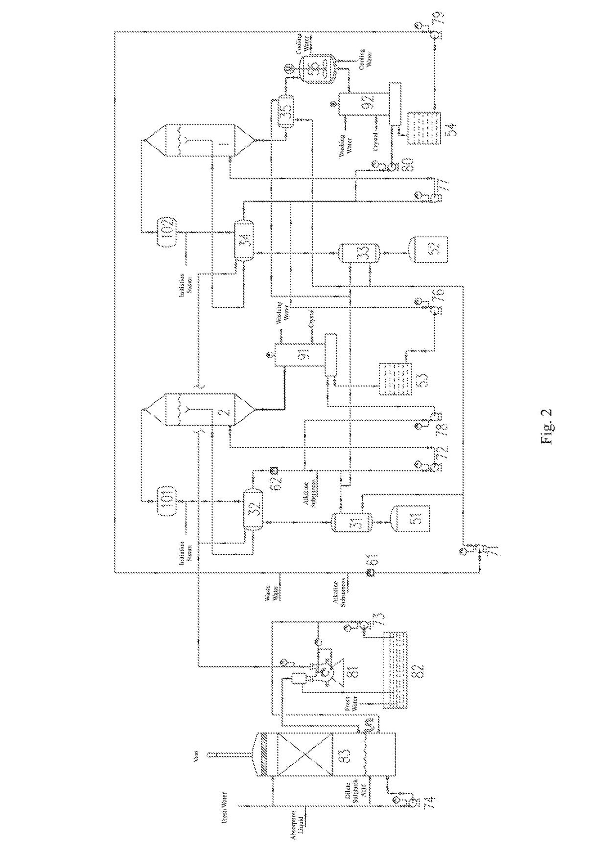 Apparatus and Method for Treating Waste Water Containing Ammonium Salts