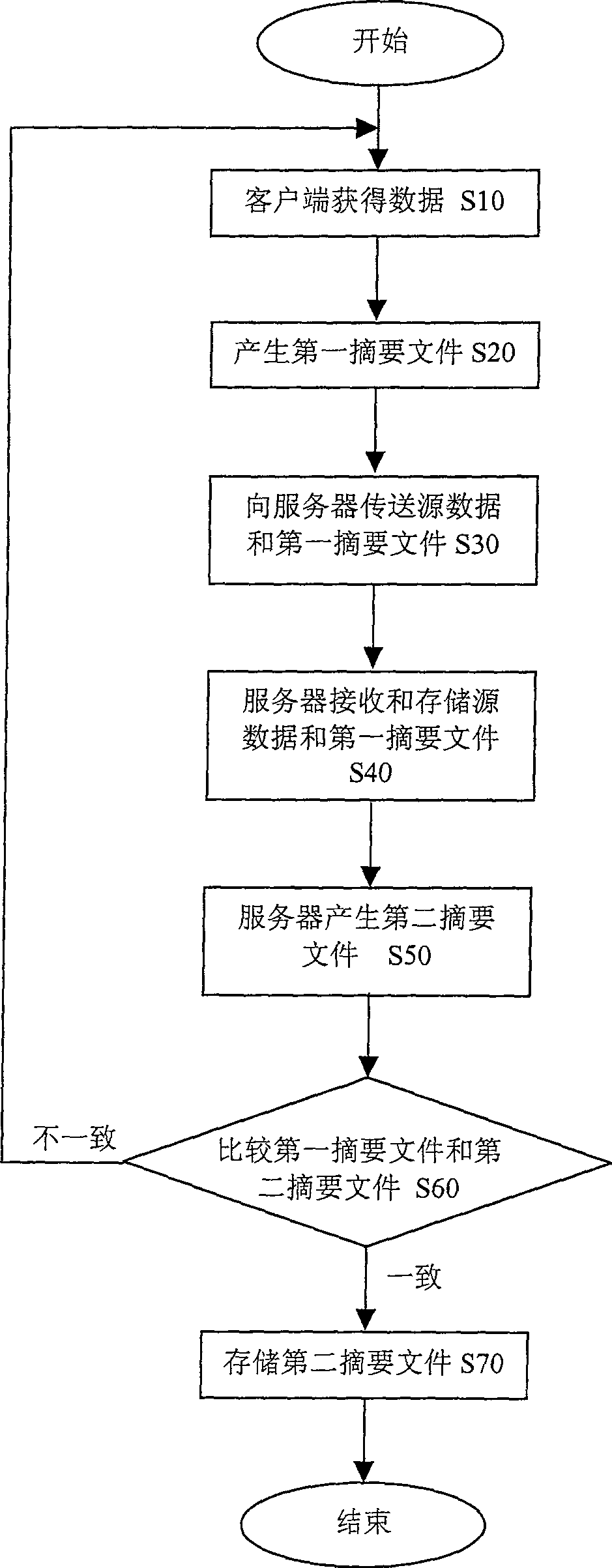 Data concentrated backup method, reduction method and system thereof