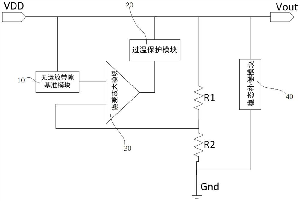 Band-gap reference module, over-temperature protection module, LDO circuit and ultrasonic flowmeter