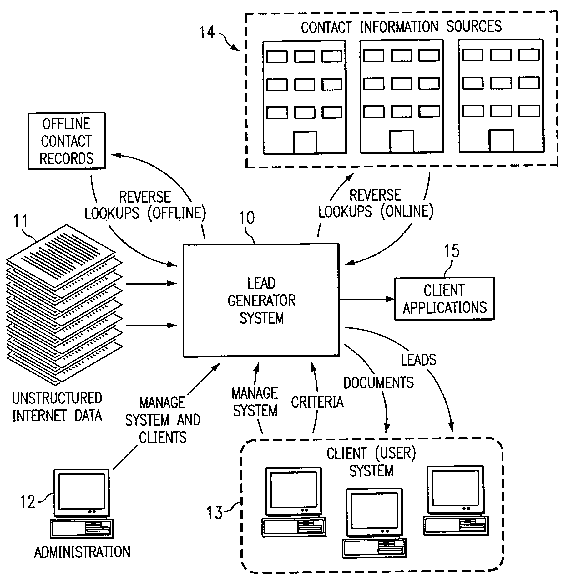 Web-based system and method for archiving and searching participant-based internet text sources for customer lead data