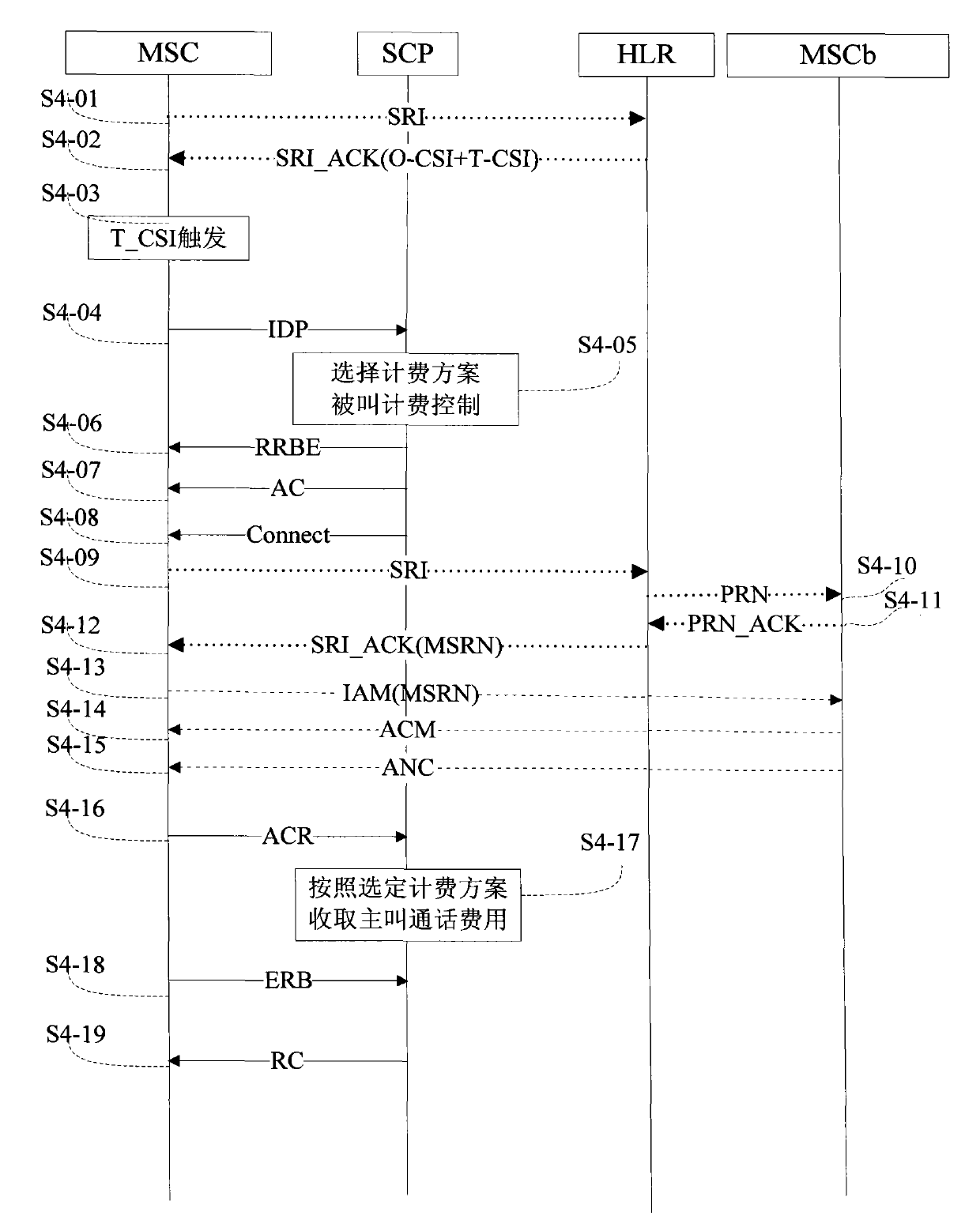 Charging method and system for group intelligent service of mobile virtual private network