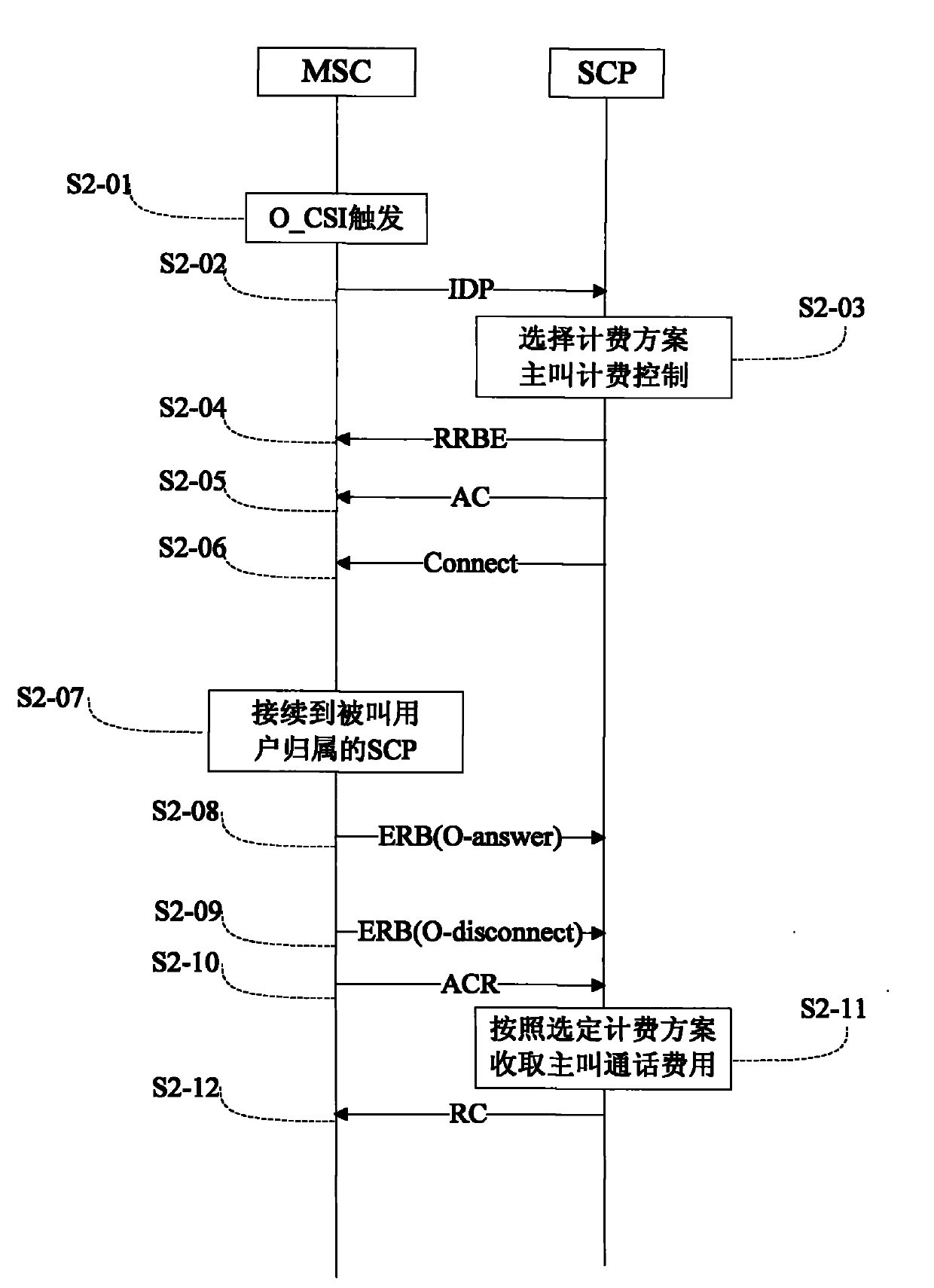 Charging method and system for group intelligent service of mobile virtual private network