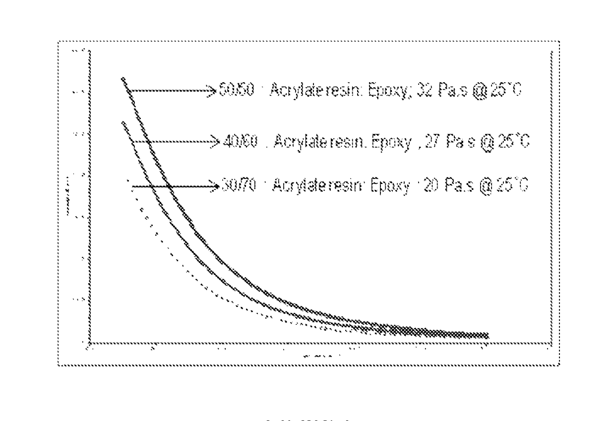 Polyurethane-acrylate epoxy adhesive