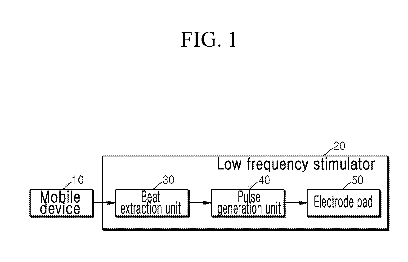 Low frequency stimulator using music and diet system including low frequency stimulator