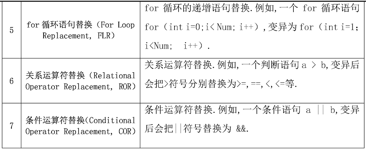 A mutation testing method based on Android multithreaded data dependency