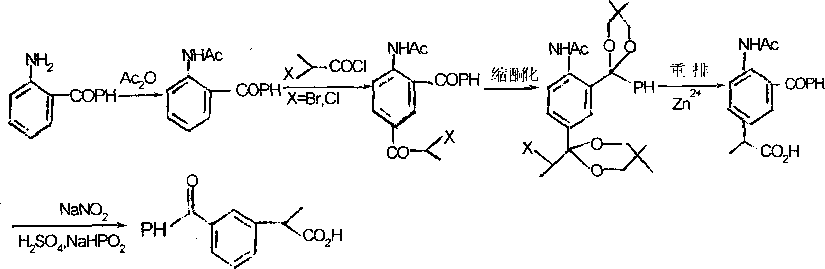 Method for synthesizing ketoprofen by using ethylbenzene as raw material