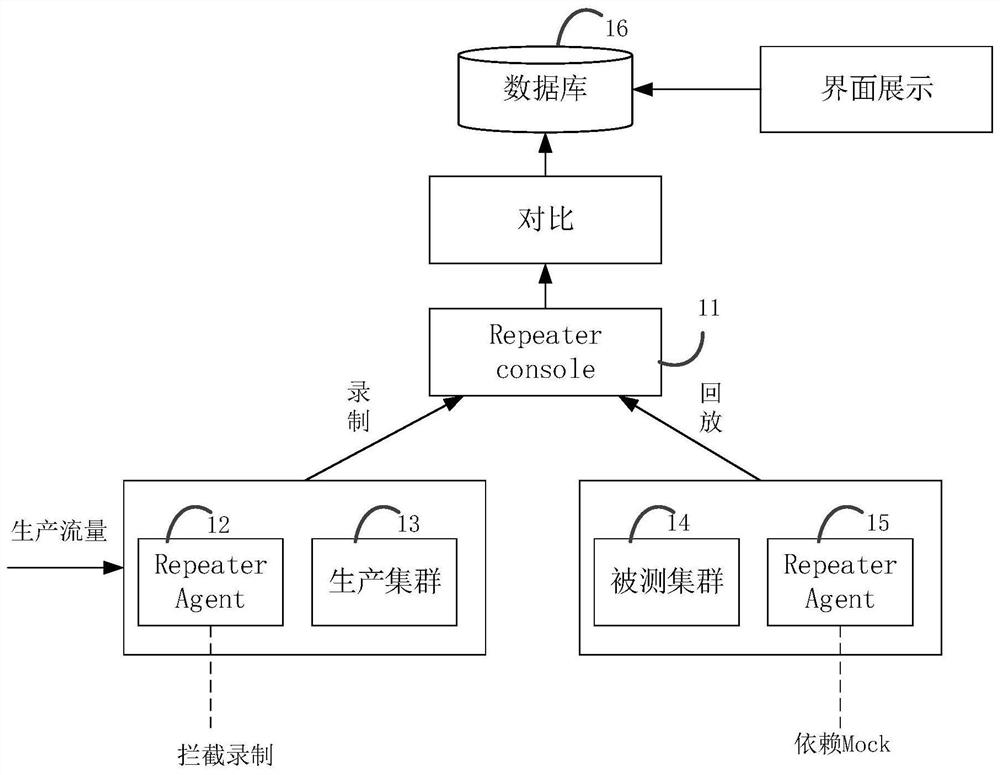 Flow playback quality analysis method and device