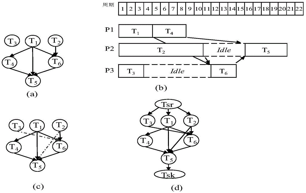 A Method of Obtaining Accurate Latest Deadline in Multi-core Real-time Fault-tolerant System