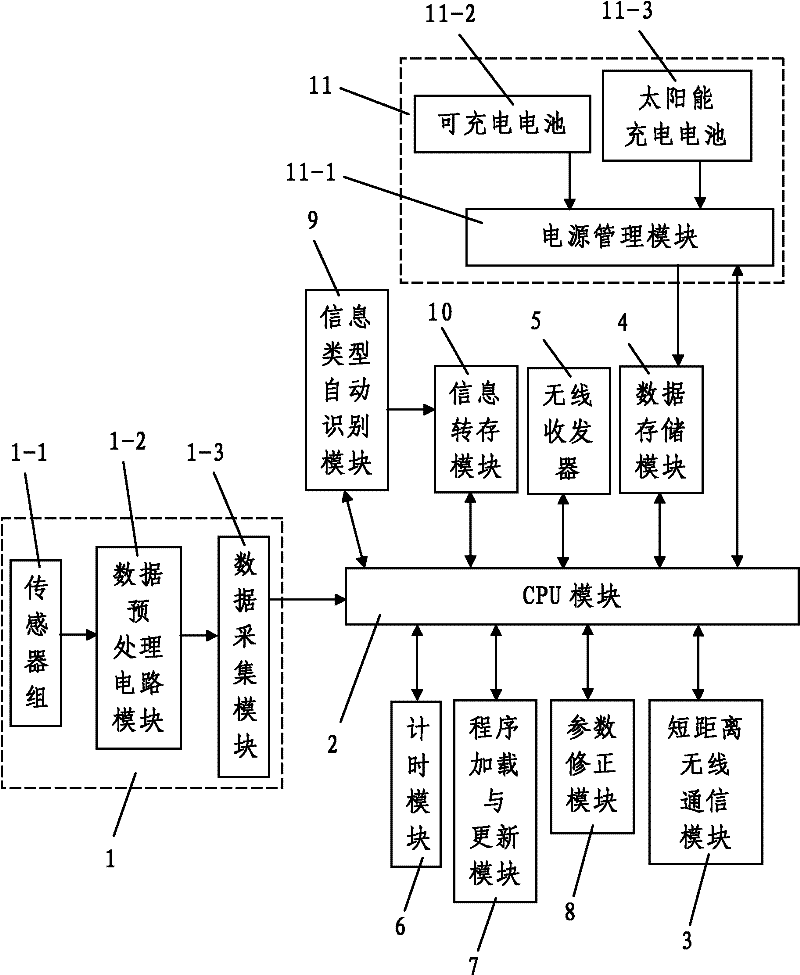 Wireless sensor node with functions of automatic program updating and parameter correcting