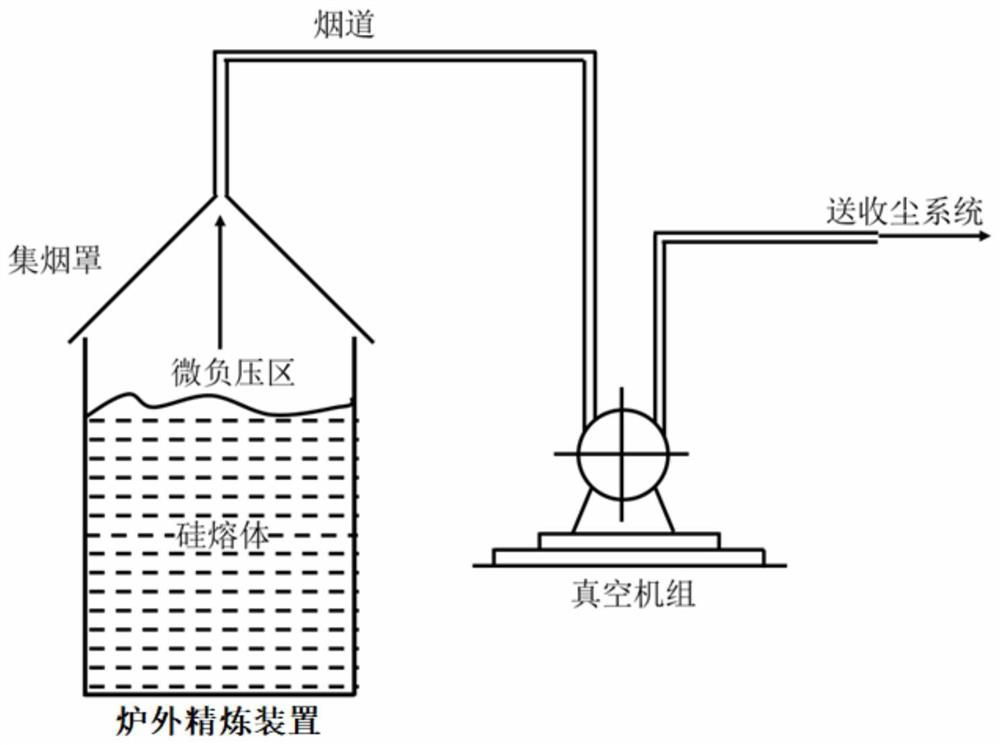 Micro-negative pressure external refining method for industrial silicon melts