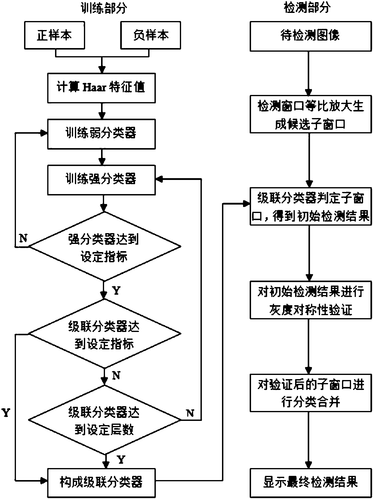 Vehicle detection method