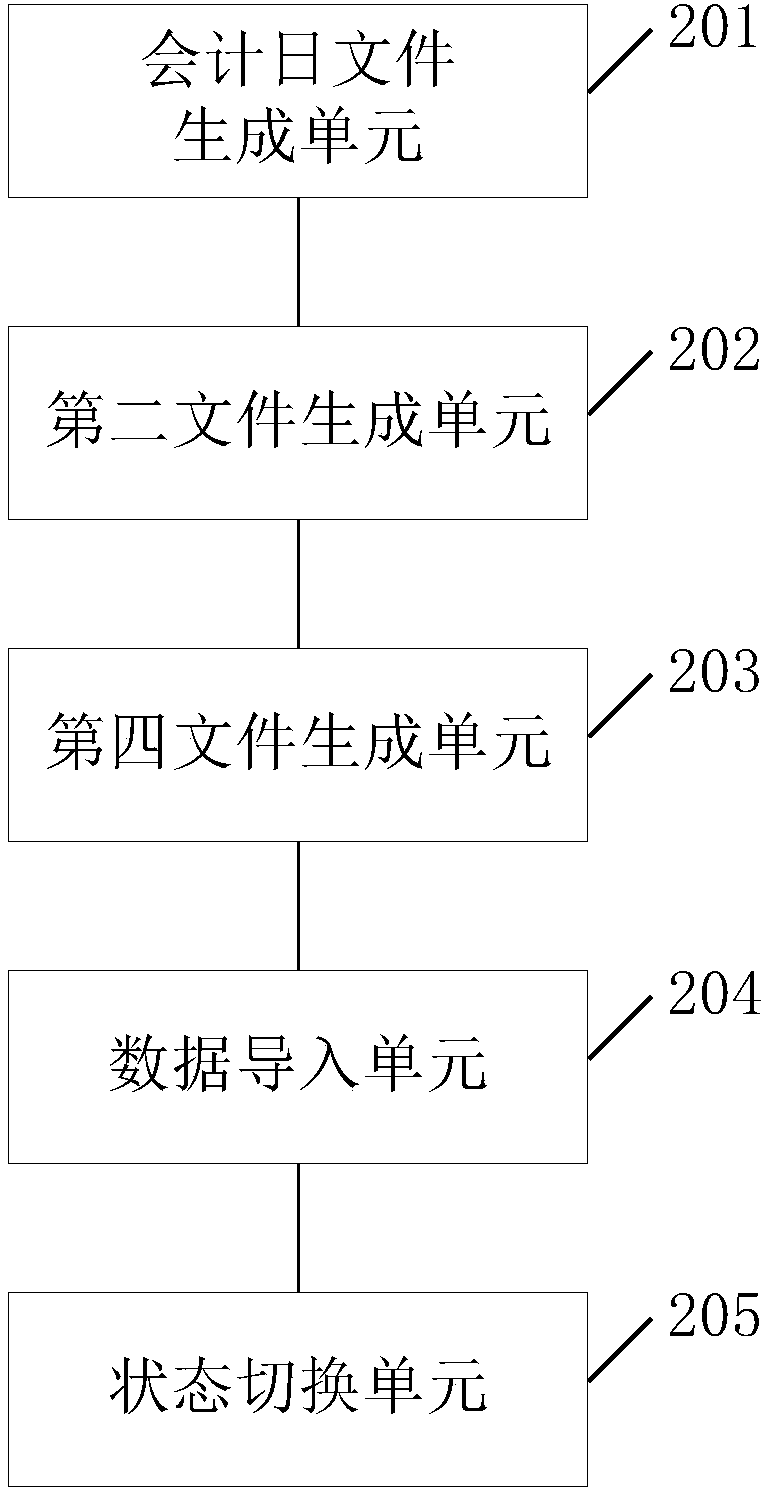 Method and device for night online transaction access of latest facility extent