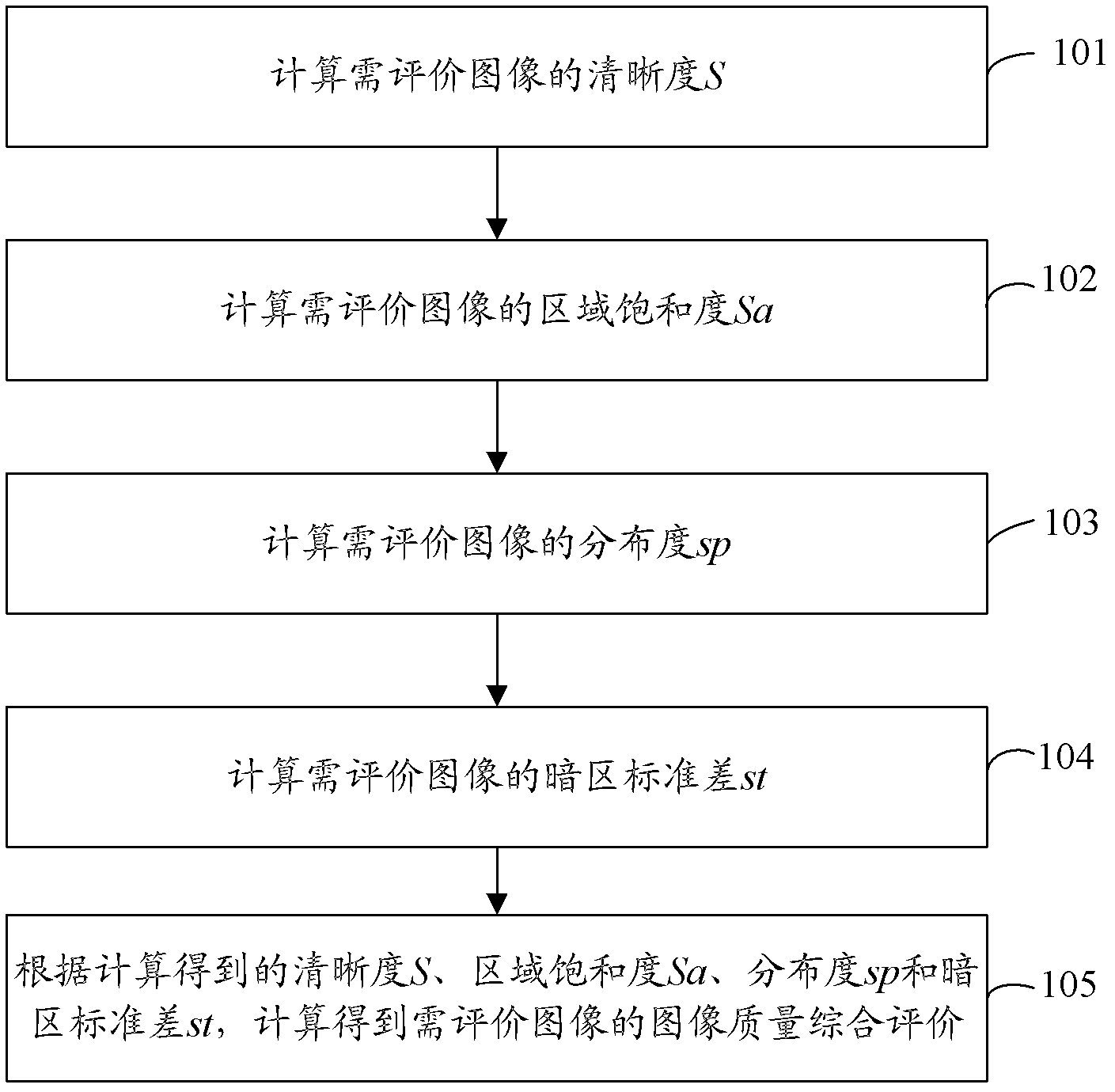 TFDS (Train Coach Machine Vision Detection System) image quality evaluation method and system