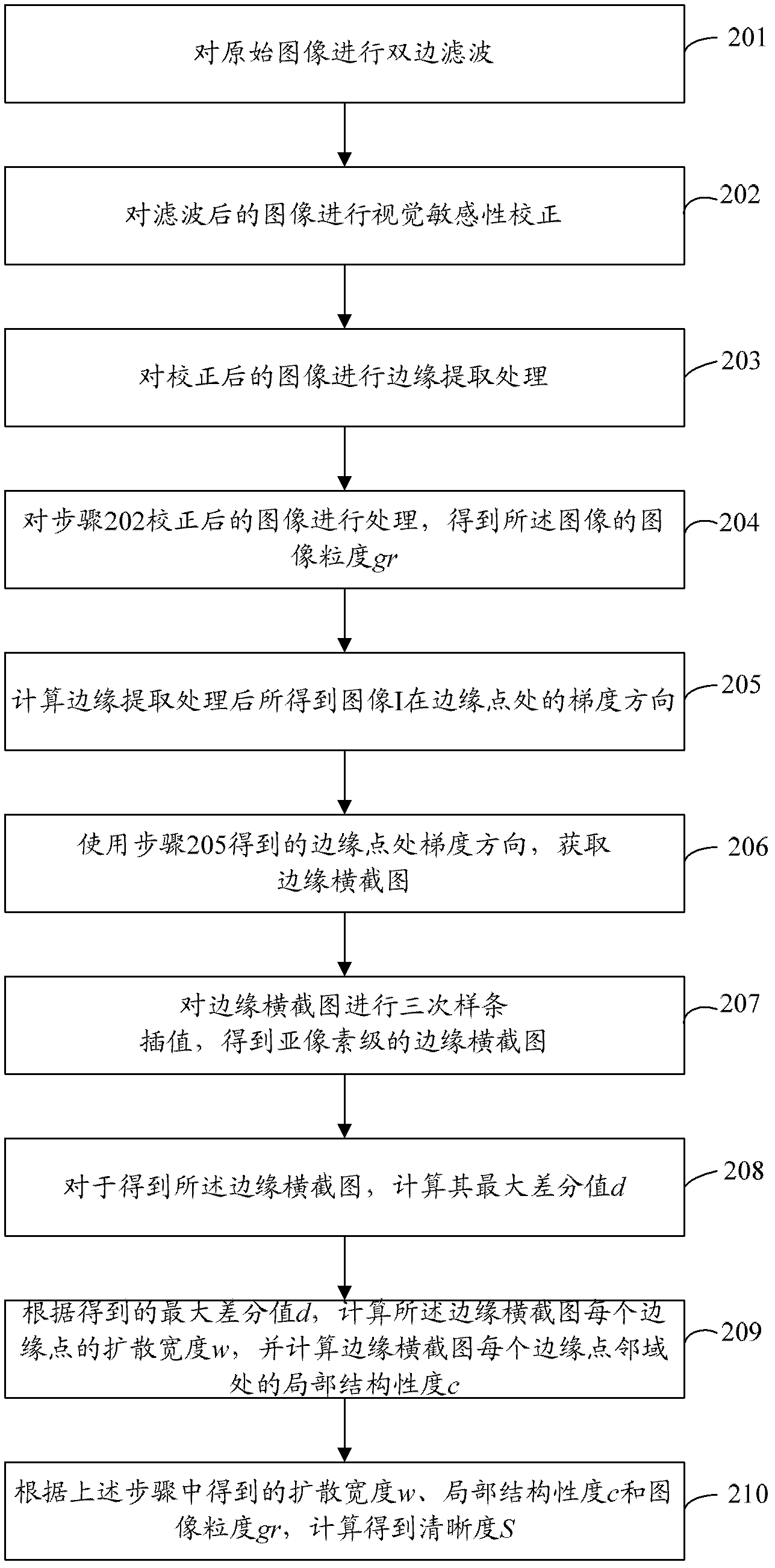 TFDS (Train Coach Machine Vision Detection System) image quality evaluation method and system