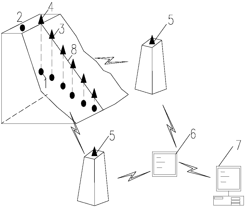 A multi-index comprehensive evaluation and early warning method for slope stability