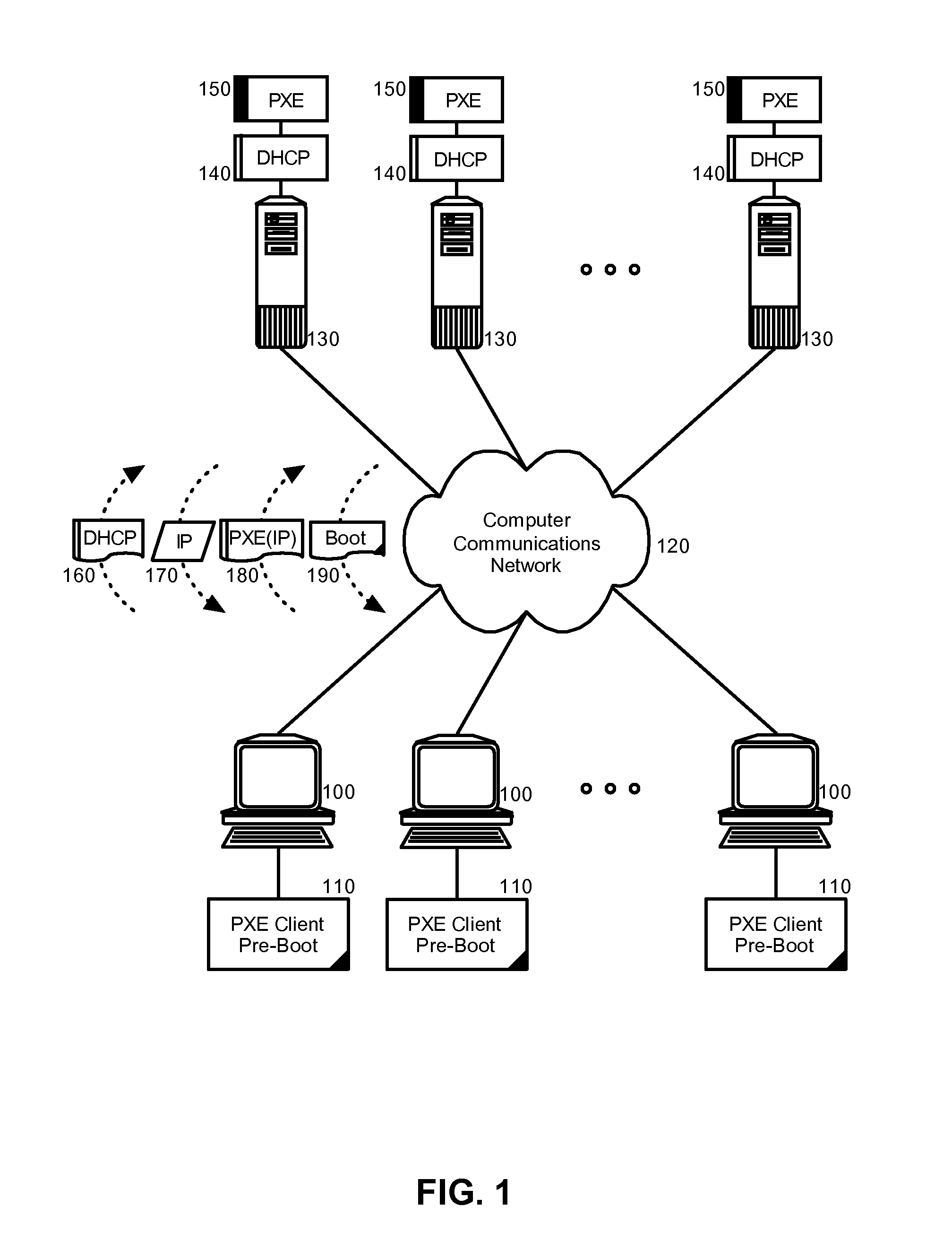Selective sub-net filtering in a pre-boot execution environment (PXE)