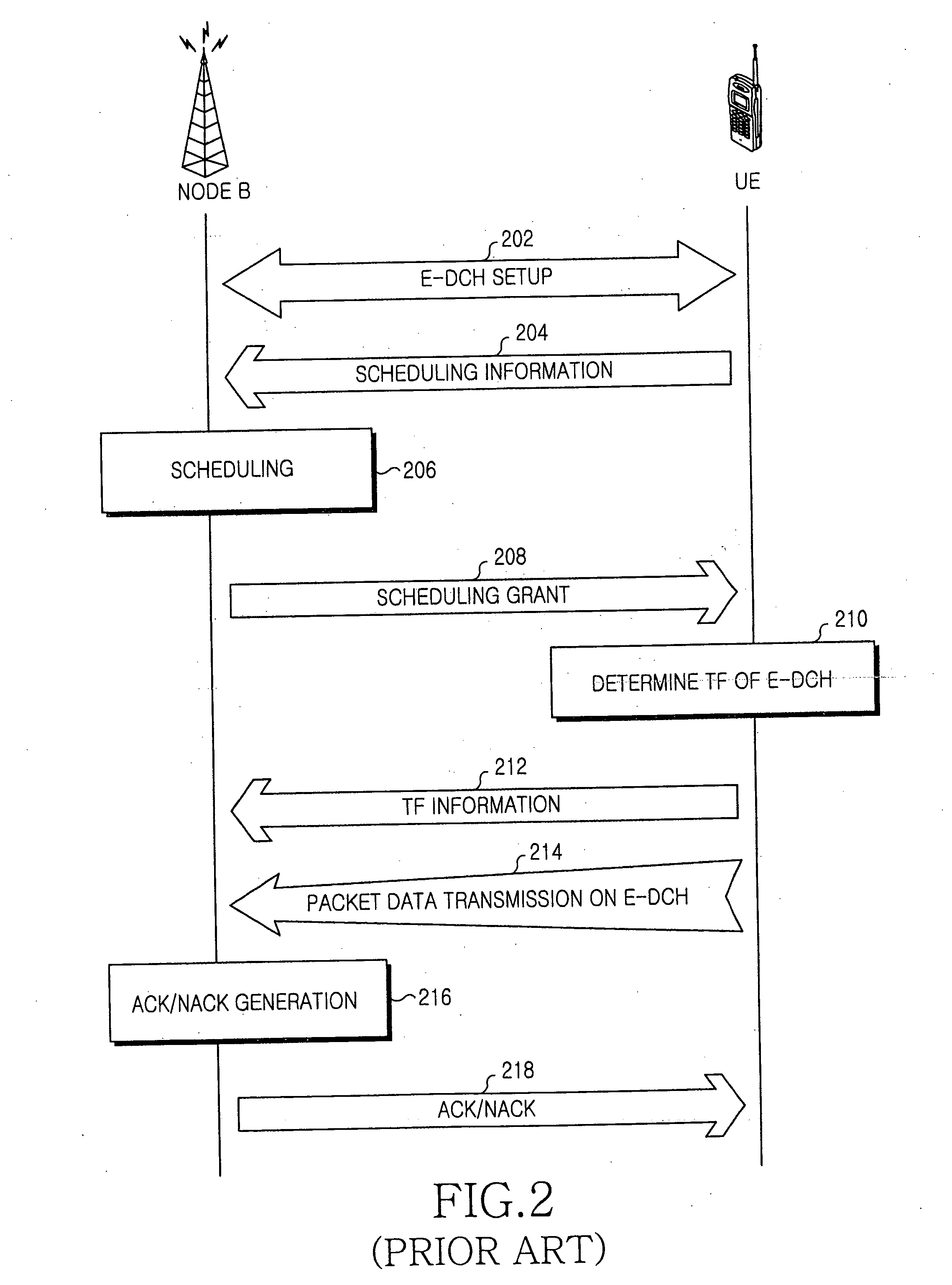 Method and apparatus for transmitting and receiving downlink control information in a mobile communication system supporting uplink packet data