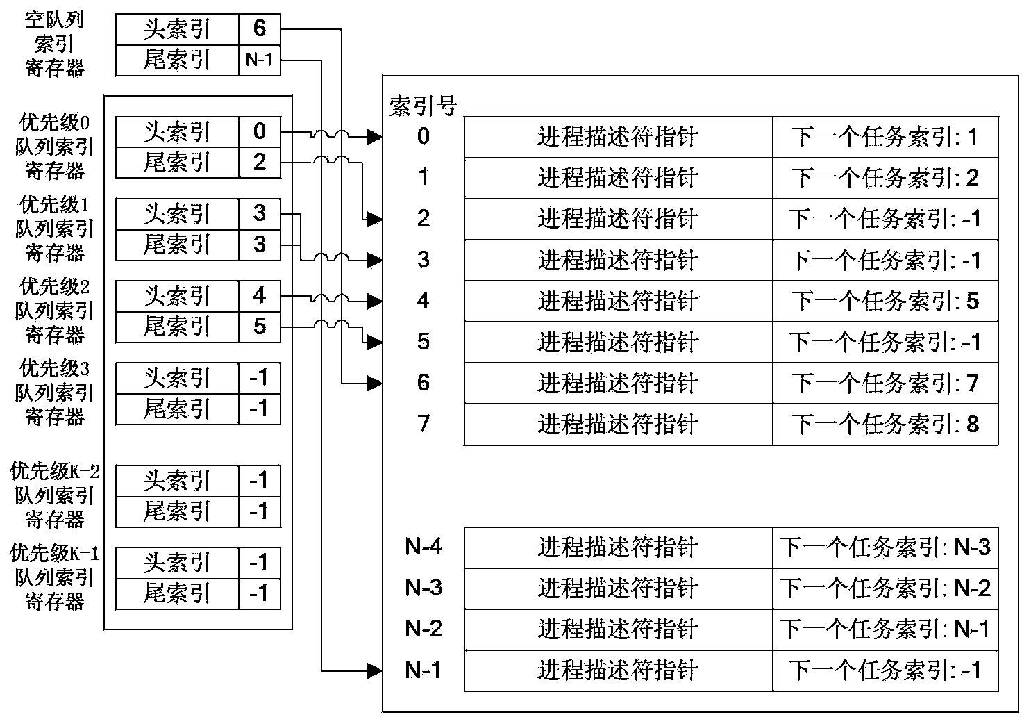 Method and device for managing tasks of many-core system