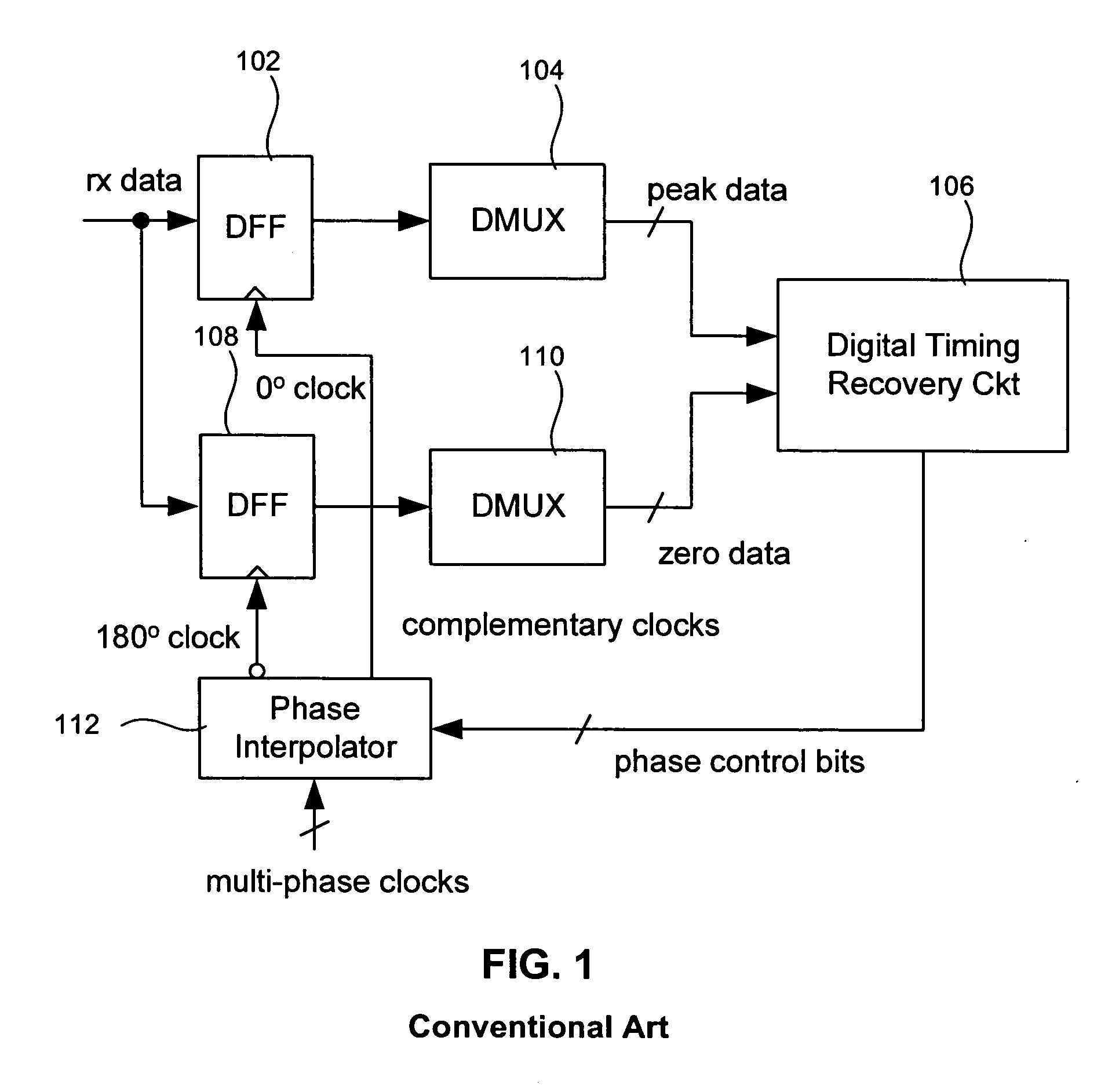 Phase adjustment method and circuit for dll-based serial data link transceivers