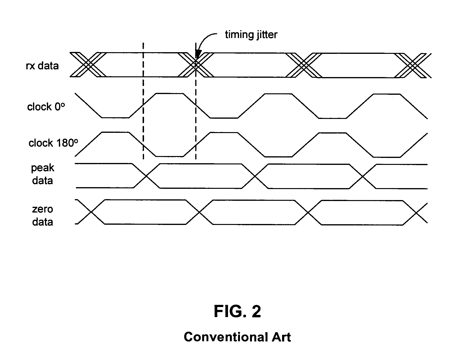 Phase adjustment method and circuit for dll-based serial data link transceivers