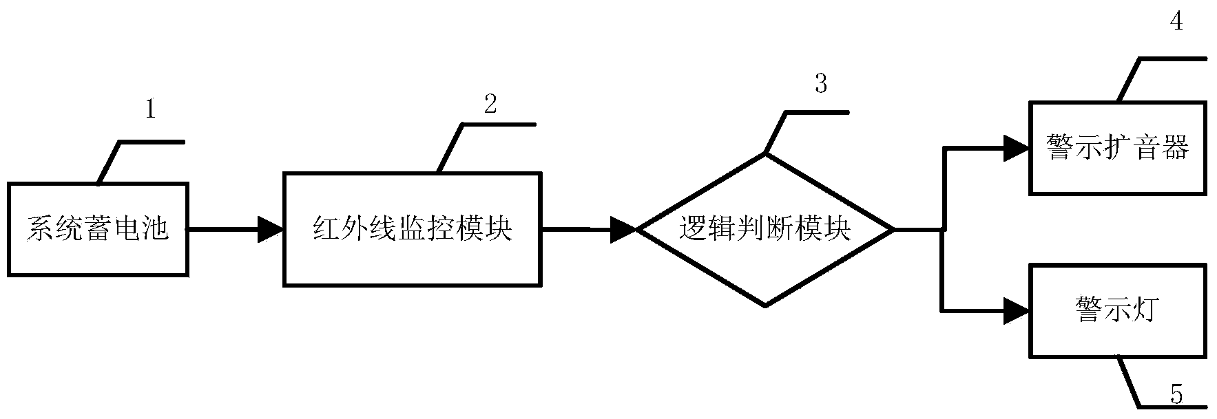 Transmission line anti-contact and anti-external-force warning system