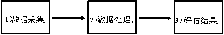 Hand function rehabilitation quantitative evaluation method based on 'finger adduction and abduction' actions of human hand