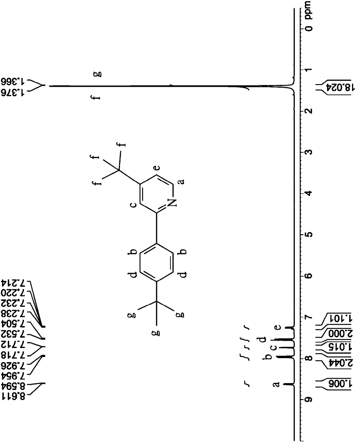 Organometallic iridium complex and simple synthesis method and uses thereof