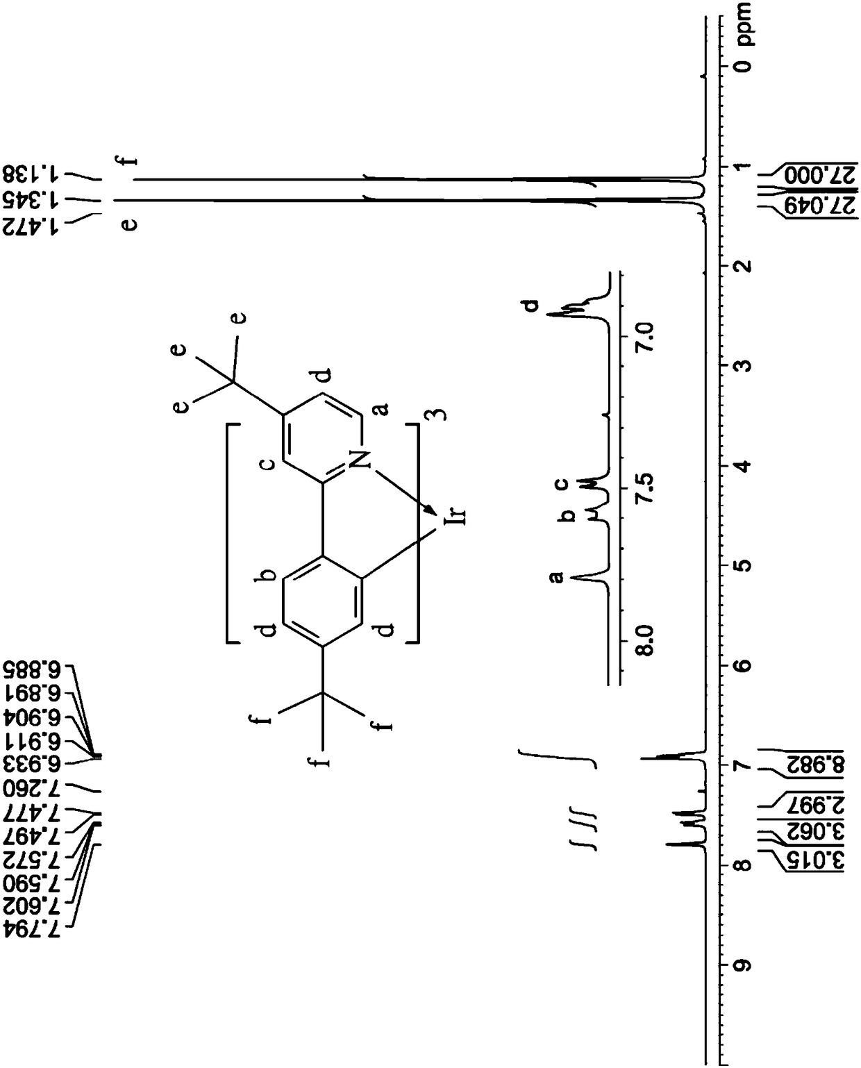 Organometallic iridium complex and simple synthesis method and uses thereof