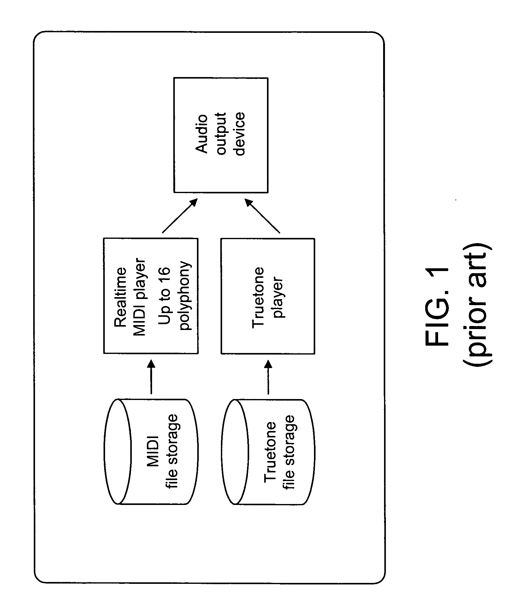 Method and device for enhancing ring tones in mobile terminals