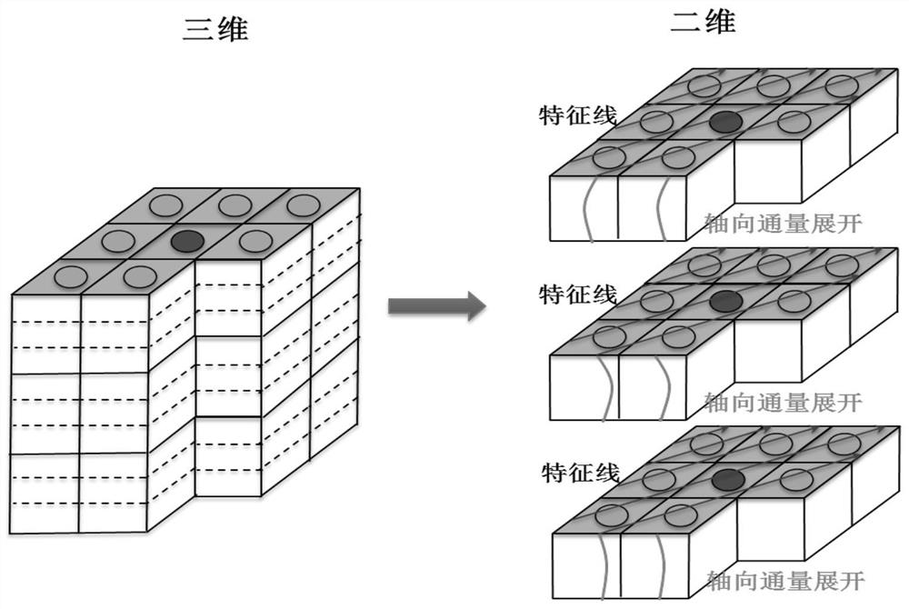 One-step transport calculation method and system based on axial flux expansion