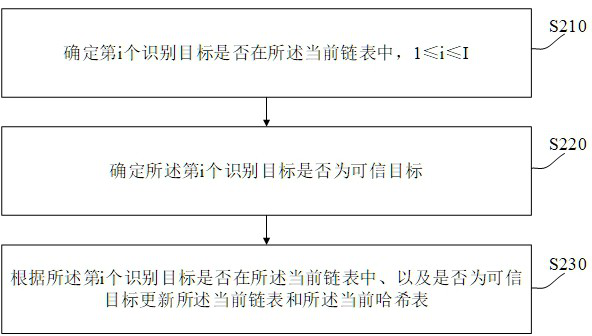 Dirty data removal method, device, terminal device and readable storage medium