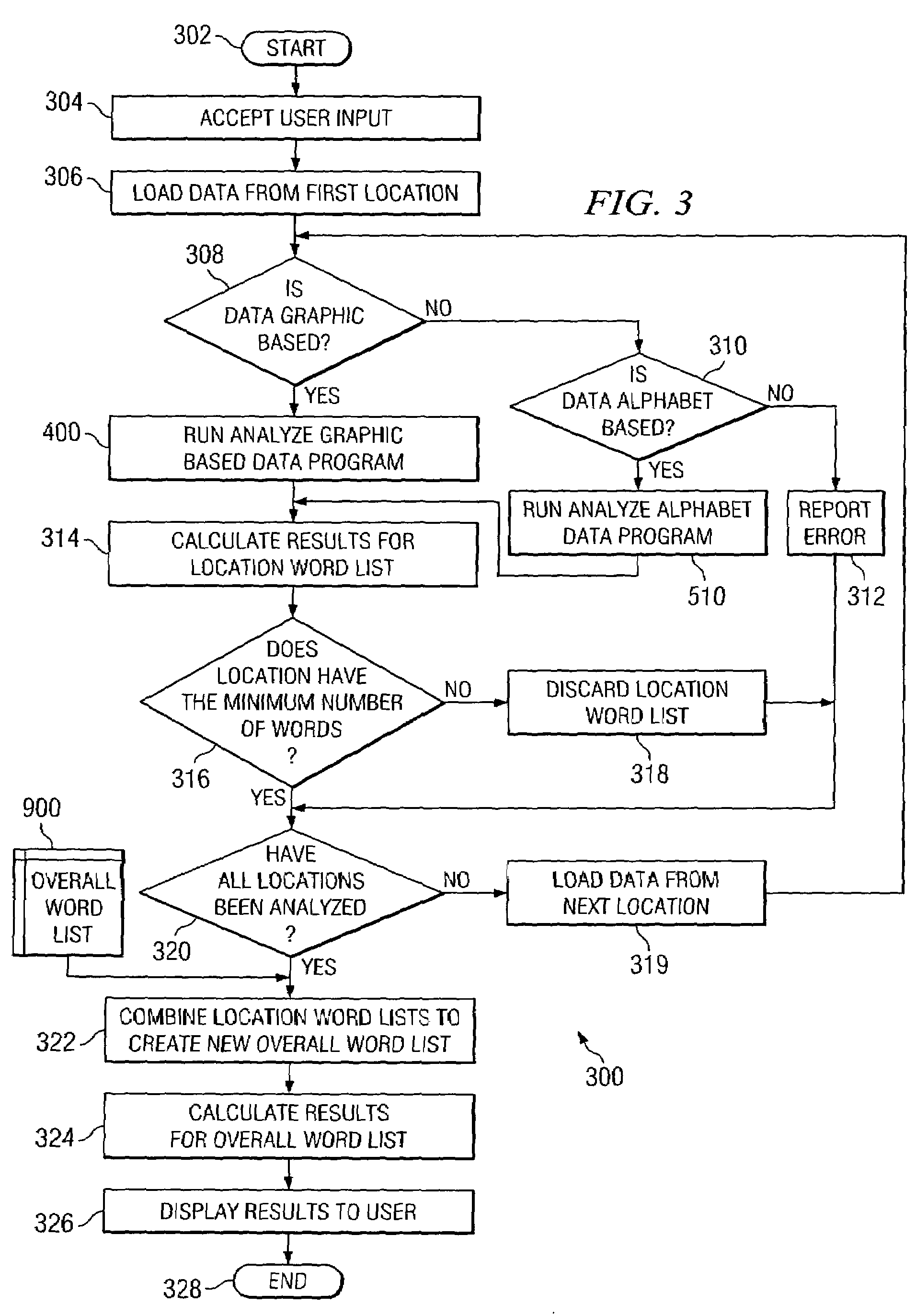 System for compiling word usage frequencies