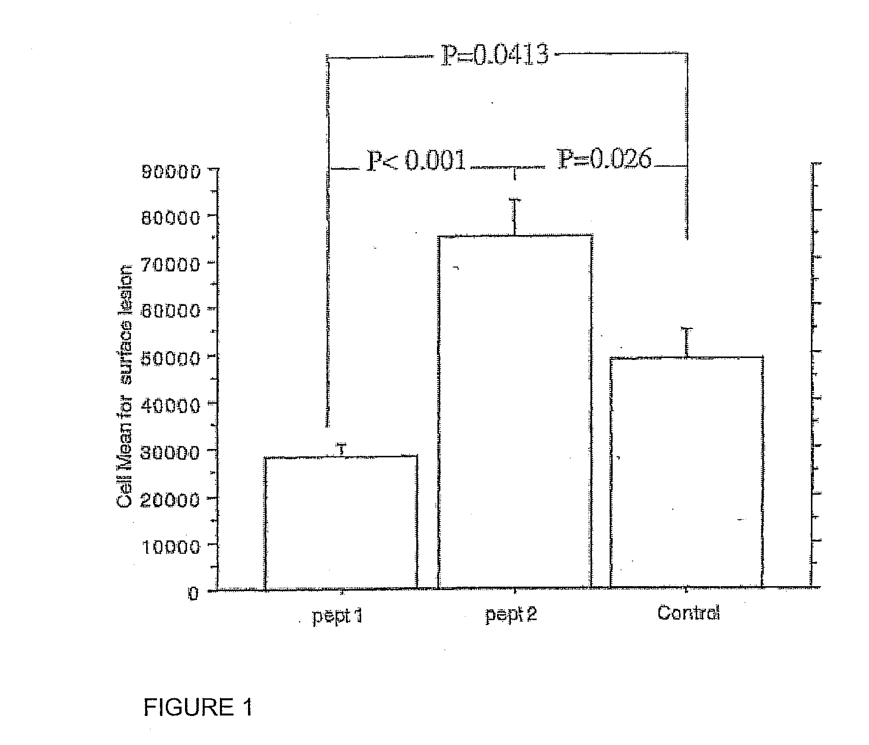 Peptide-based immunization therapy for treatment of atherosclerosis