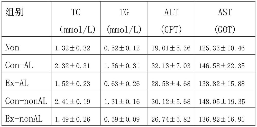 Fatty liver treatment medicine containing green tea extract and preparation method thereof