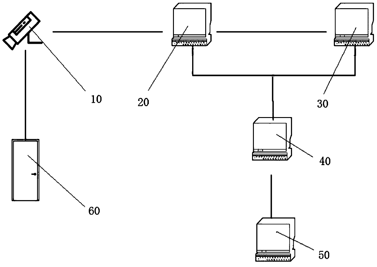 safety-management-system-and-method-eureka-patsnap