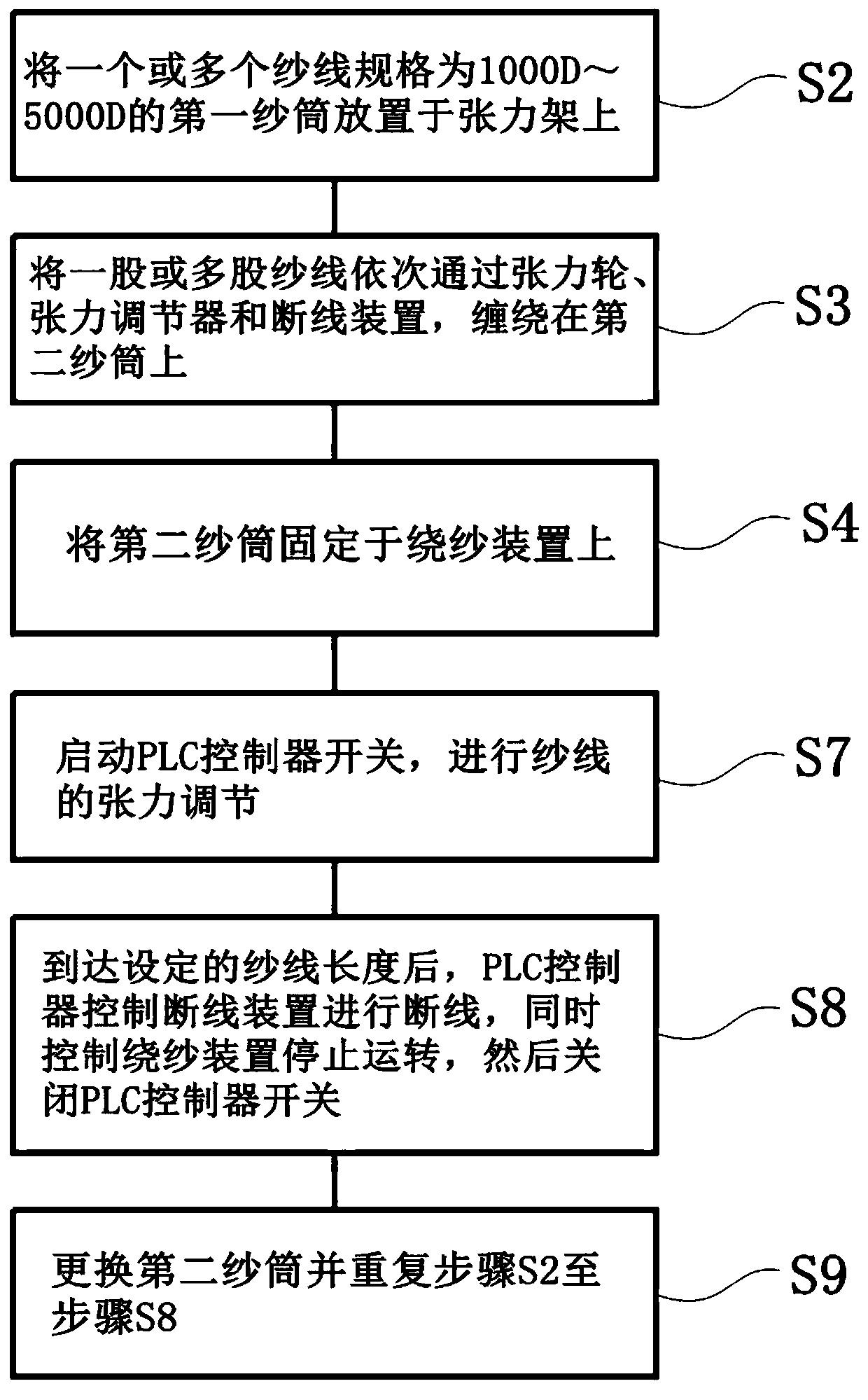 Yarn tension adjusting device and application method thereof
