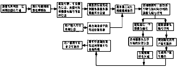 Parking lot reverse car seeking management system based on fuzzy positioning and implementation method of parking lot reverse car seeking management system