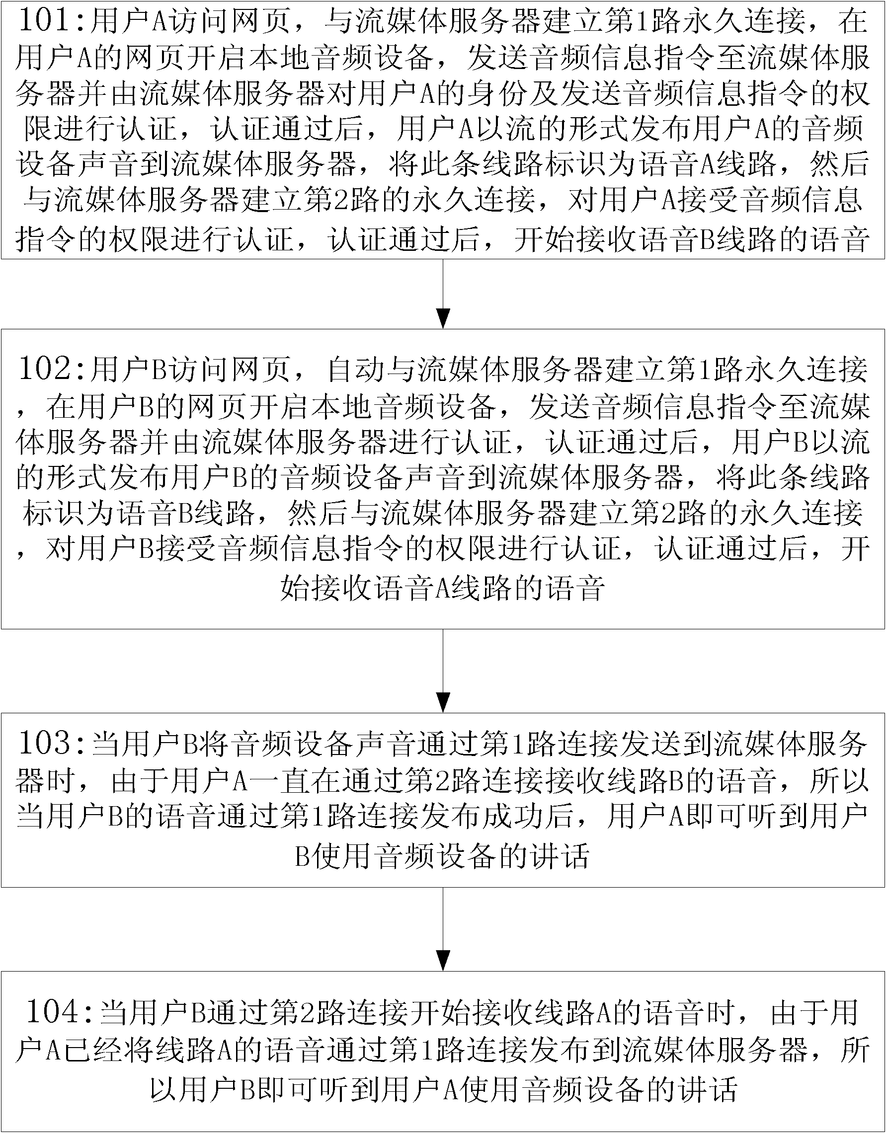 Method and system for realizing two paths of voice communication based on webpage