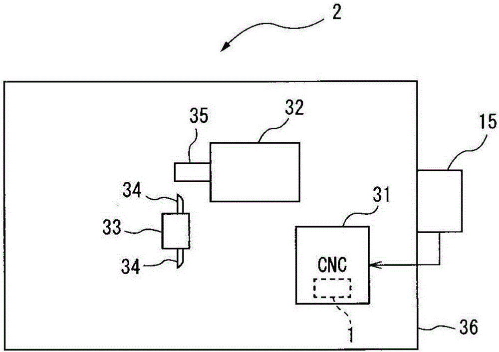 Start limiting device and machine tool